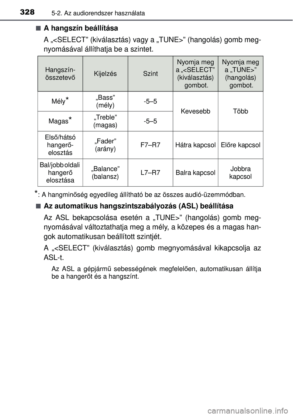 TOYOTA AURIS 2016  Kezelési útmutató (in Hungarian) 3285-2. Az audiorendszer használata
A hangszín beállítása
A „<SELECT” (kiválasztás) vagy a „TUNE>” (hangolá\
s) gomb meg-
nyomásával állíthatja be a szintet.
*: A hangminőség 
