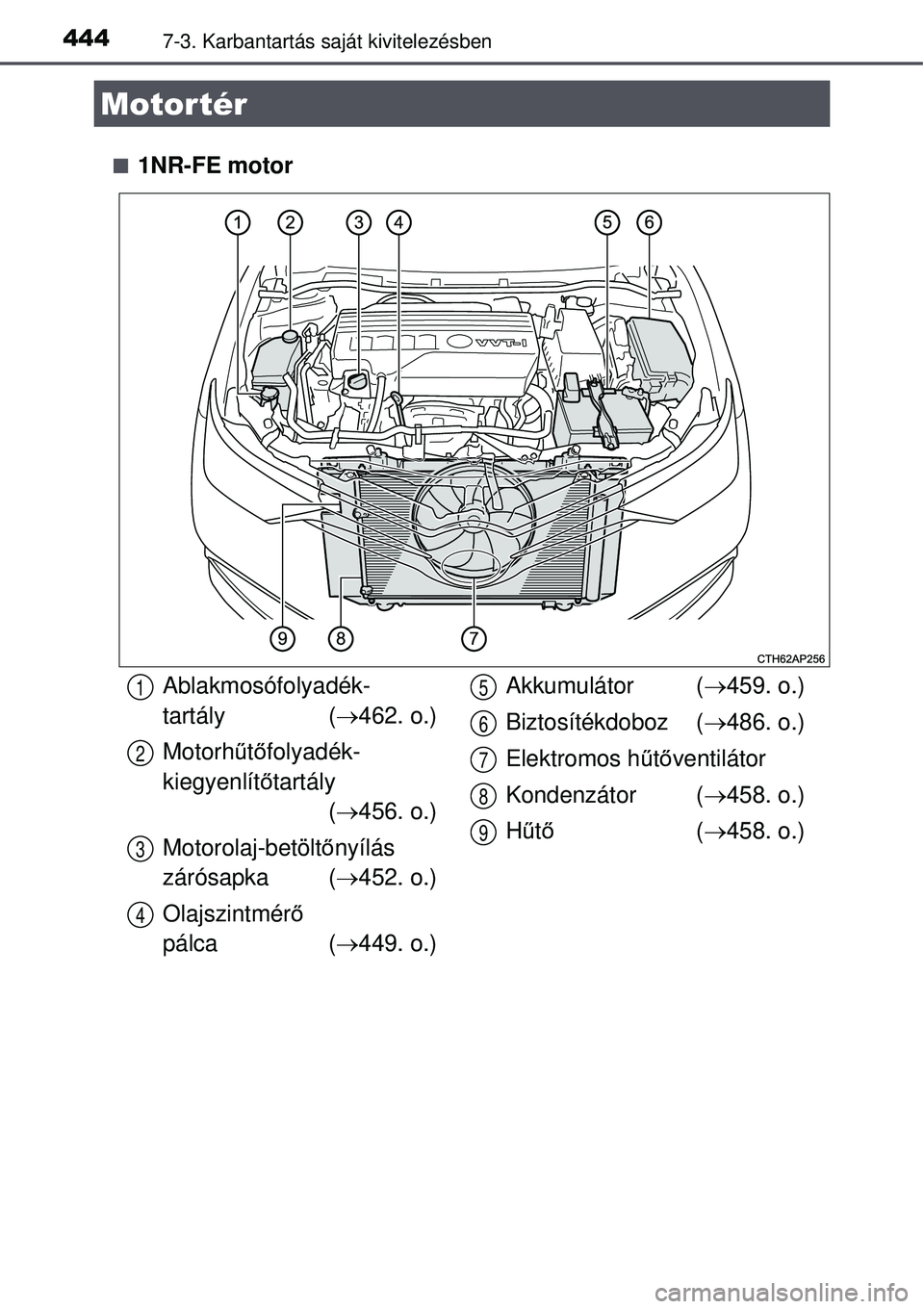 TOYOTA AURIS 2016  Kezelési útmutató (in Hungarian) 4447-3. Karbantartás saját kivitelezésben
1NR-FE motor
Motor tér
Ablakmosófolyadék-
tartály (462. o.)
Motorhű tő folyadék-
kiegyenlít őtartály 
( 456. o.)
Motorolaj-betölt őny