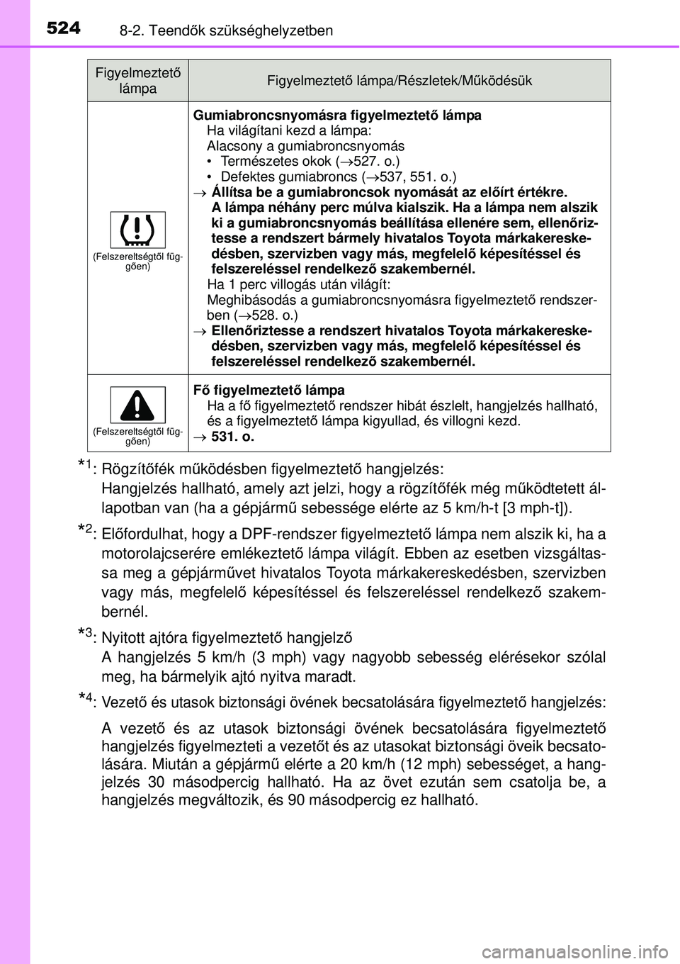 TOYOTA AURIS 2016  Kezelési útmutató (in Hungarian) 5248-2. Teendők szükséghelyzetben
*1: Rögzítő fék működésben figyelmeztető  hangjelzés: 
Hangjelzés hallható, amely azt jelzi, hogy a rögzít őfék még m űködtetett ál-
lapotban va