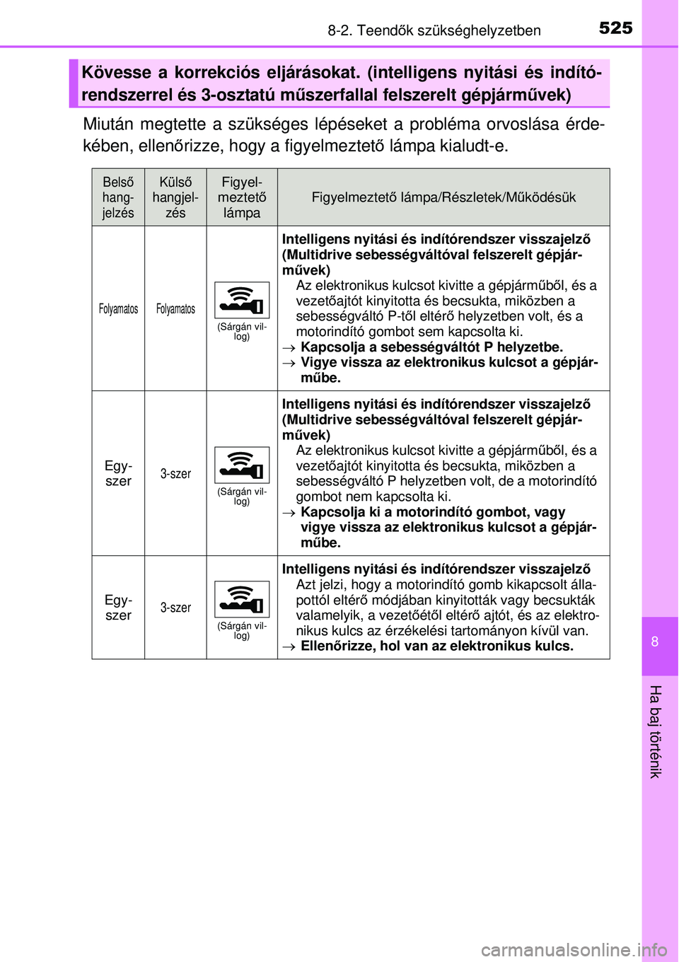 TOYOTA AURIS 2016  Kezelési útmutató (in Hungarian) 5258-2. Teendők szükséghelyzetben
8
Ha baj történik
Miután megtette a szükséges lépéseket a probléma orvoslása érde-
kében, ellen őrizze, hogy a figyelmeztet ő lámpa kialudt-e.
Köves