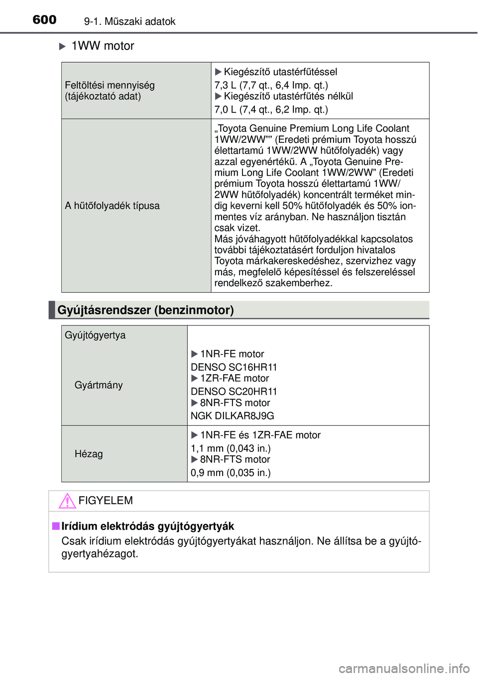 TOYOTA AURIS 2016  Kezelési útmutató (in Hungarian) 6009-1. Műszaki adatok
1WW motor
Feltöltési mennyiség 
(tájékoztató adat)
Kiegészít ő utastérf űtéssel
7,3 L (7,7 qt., 6,4 Imp. qt.)
Kiegészít ő utastérf űtés nélkül
7,0 