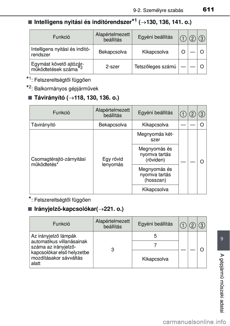 TOYOTA AURIS 2016  Kezelési útmutató (in Hungarian) 6119-2. Személyre szabás
9
A gépjármű m űszaki adatai
Intelligens nyitási és indítórendszer*1 (  130, 136, 141. o.)
*1: Felszereltségt ől függ ően
*2: Balkormányos gépjárm űvek
