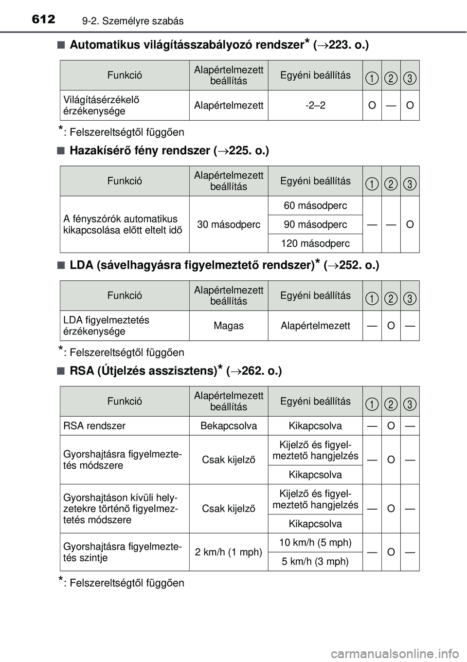 TOYOTA AURIS 2016  Kezelési útmutató (in Hungarian) 6129-2. Személyre szabás
Automatikus világításszabályozó rendszer* ( 223. o.)
*: Felszereltségt ől függ ően

Hazakísér ő fény rendszer ( 225. o.)
LDA (sávelhagyásra fig