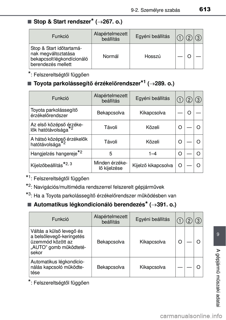 TOYOTA AURIS 2016  Kezelési útmutató (in Hungarian) 6139-2. Személyre szabás
9
A gépjármű m űszaki adatai
Stop & Start rendszer* (  267. o.)
*: Felszereltségt ől függ ően

Toyota parkolássegít ő érzékel őrendszer*1 ( 289. o.