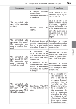 Page 304