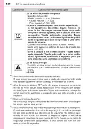 Page 527