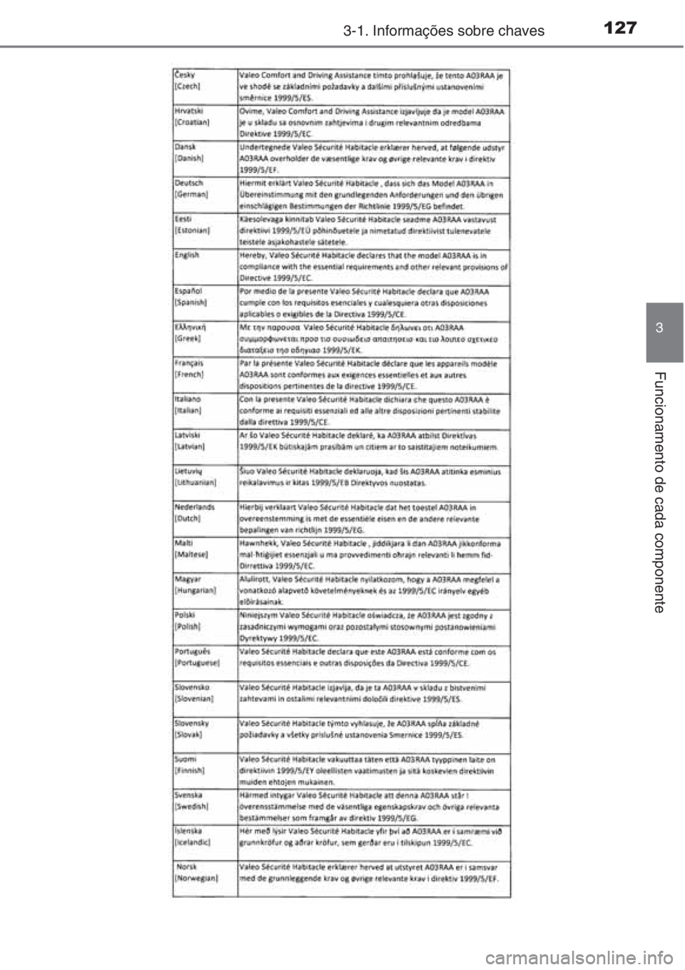 TOYOTA AURIS 2016  Manual de utilização (in Portuguese) 1273-1. Informações sobre chaves
3
Funcionamento de cada componente 