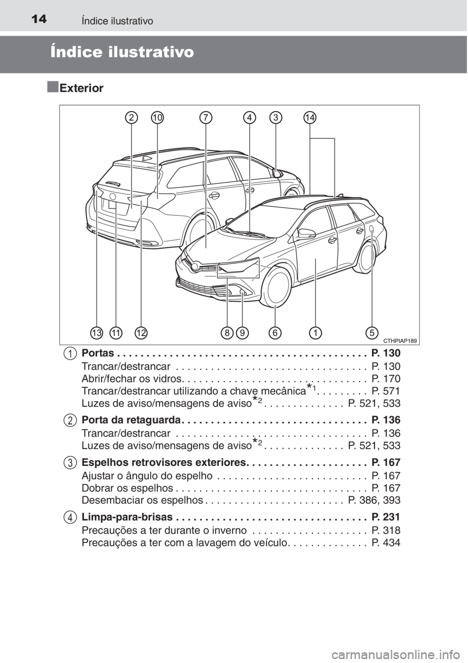TOYOTA AURIS 2016 Manual de utilização (in Portuguese) 14Índice ilustrativo
Índice ilustrativo
■
■■ ■
Exterior
Portas . . . . . . . . . . . . . . . . . . . . . . . . . . . . . . . . . . . . . . . . . . . P. 130
Trancar/destrancar . . . . . . . TOYOTA AURIS 2016 Manual de utilização (in Portuguese) 14Índice ilustrativo
Índice ilustrativo
■
■■ ■
Exterior
Portas . . . . . . . . . . . . . . . . . . . . . . . . . . . . . . . . . . . . . . . . . . . P. 130
Trancar/destrancar . . . . . . .