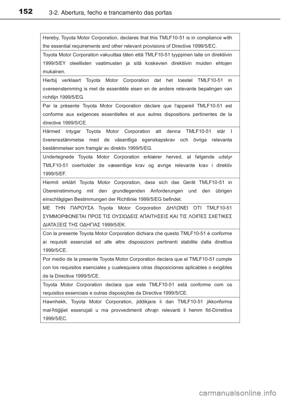 TOYOTA AURIS 2016 Manual de utilização (in Portuguese) 1523-2. Abertura, fecho e trancamento das portas
Hereby, Toyota Motor Corporation, declares that this TMLF10-51 is in compliance with
the essential requirements and other relevant provisions of Direc TOYOTA AURIS 2016 Manual de utilização (in Portuguese) 1523-2. Abertura, fecho e trancamento das portas
Hereby, Toyota Motor Corporation, declares that this TMLF10-51 is in compliance with
the essential requirements and other relevant provisions of Direc