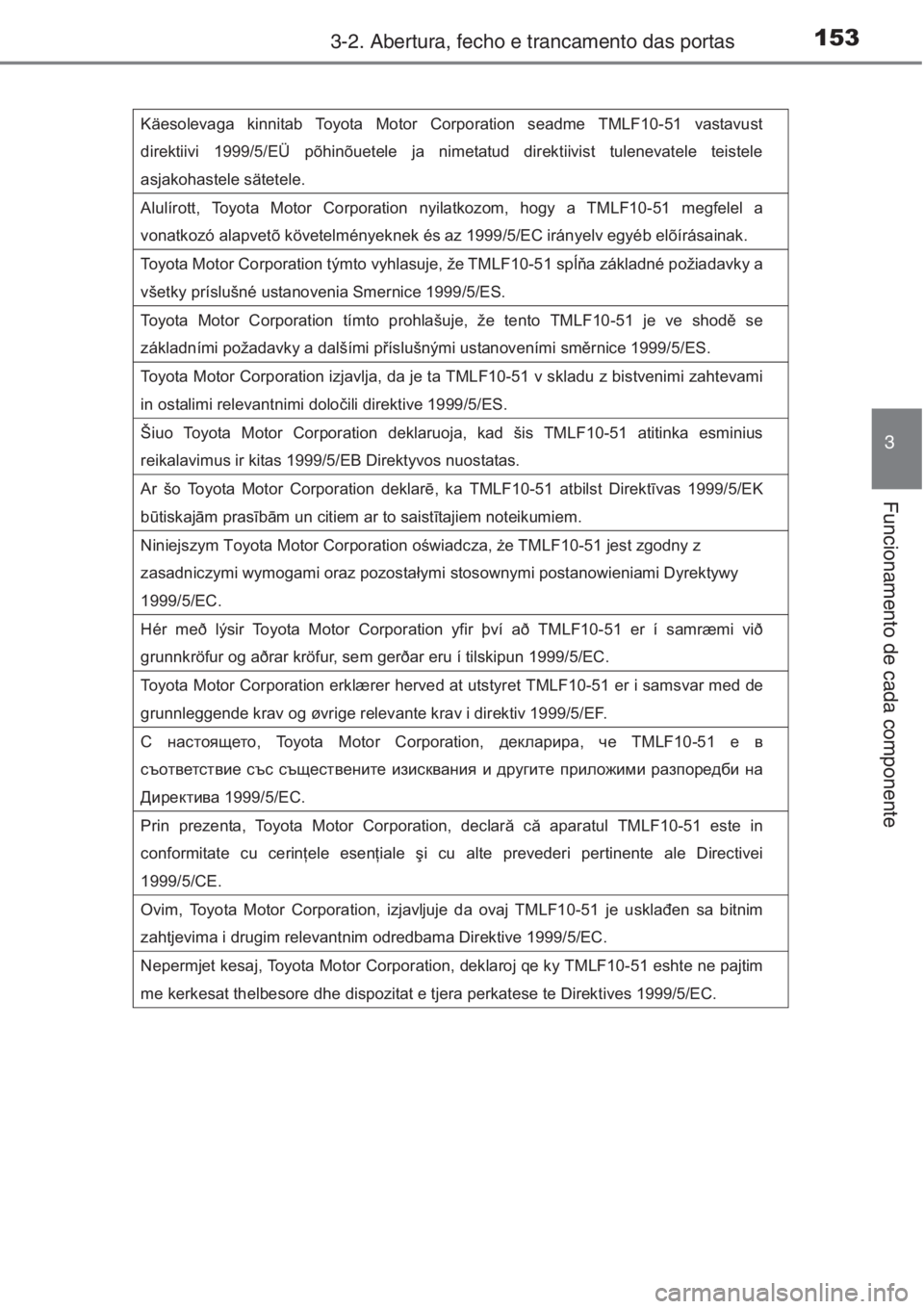 TOYOTA AURIS 2016 Manual de utilização (in Portuguese) 1533-2. Abertura, fecho e trancamento das portas
3
Funcionamento de cada componente
Käesolevaga kinnitab Toyota Motor Corporation seadme TMLF10-51 vastavust
direktiivi 1999/5/EÜ põhinõuetele ja n TOYOTA AURIS 2016 Manual de utilização (in Portuguese) 1533-2. Abertura, fecho e trancamento das portas
3
Funcionamento de cada componente
Käesolevaga kinnitab Toyota Motor Corporation seadme TMLF10-51 vastavust
direktiivi 1999/5/EÜ põhinõuetele ja n