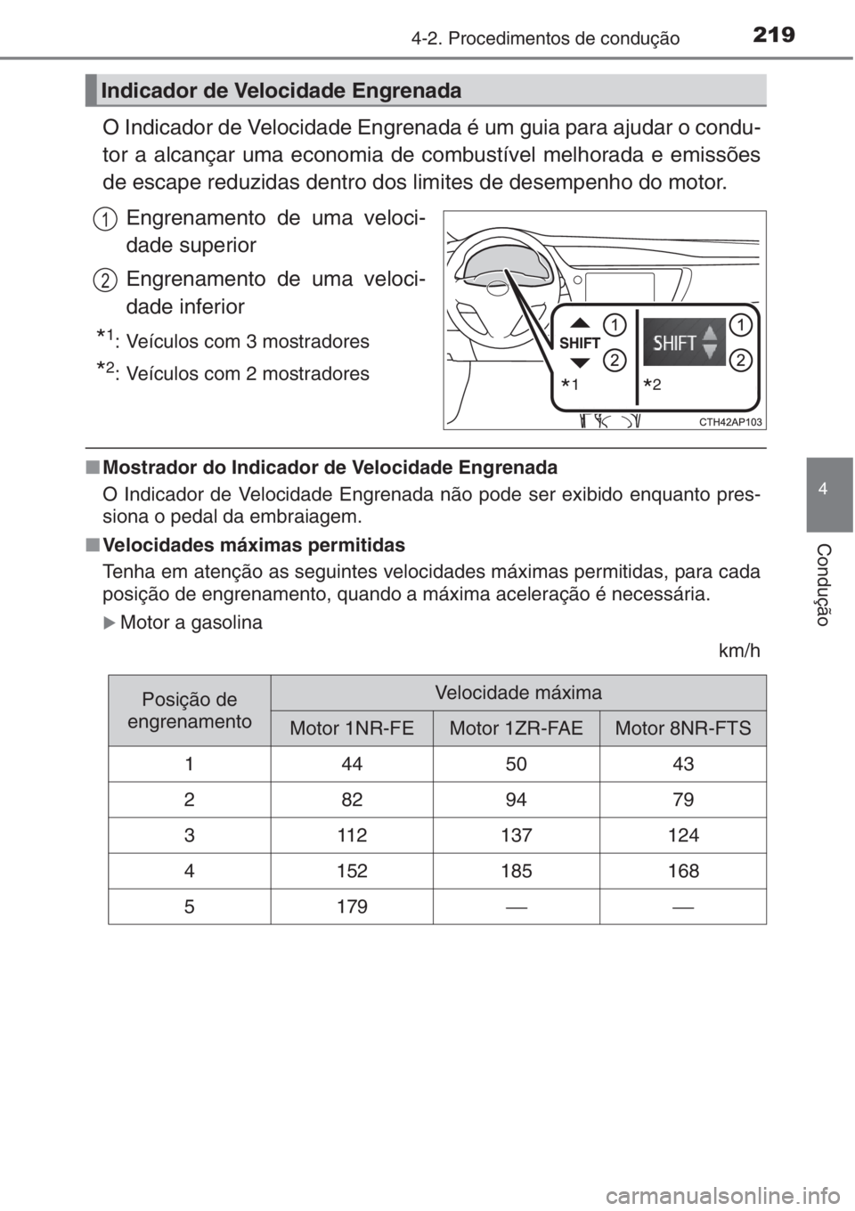 TOYOTA AURIS 2016  Manual de utilização (in Portuguese) 2194-2. Procedimentos de condução
4
Condução
O Indicador de Velocidade Engrenada é um guia para ajudar o condu-
tor a alcançar uma economia de combustível melhorada e emissões
de escape reduzi