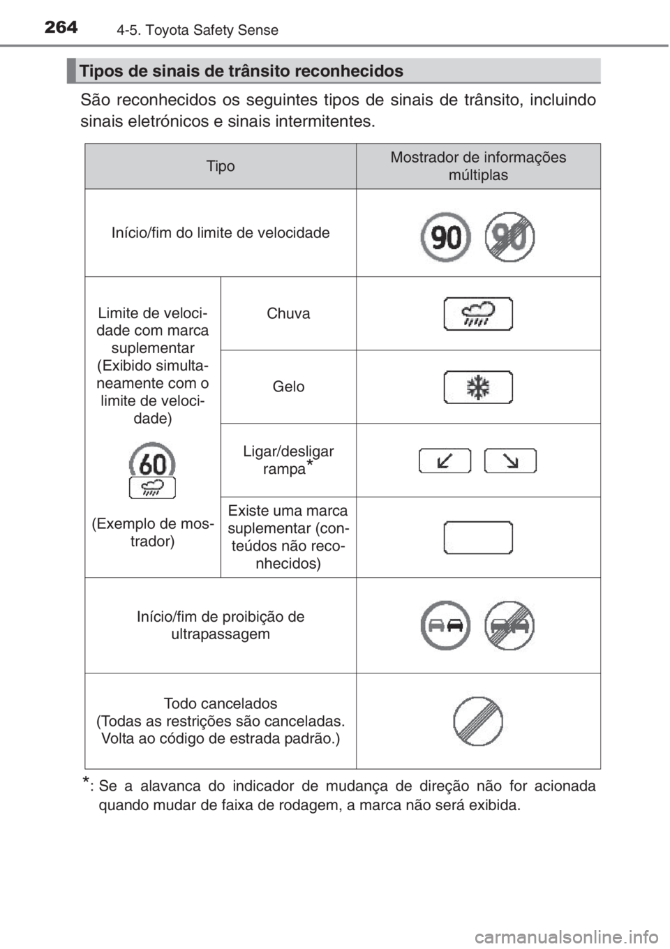 TOYOTA AURIS 2016  Manual de utilização (in Portuguese) 2644-5. Toyota Safety Sense
São reconhecidos os seguintes tipos de sinais de trânsito, incluindo
sinais eletrónicos e sinais intermitentes.
*: Se a alavanca do indicador de mudança de direção n