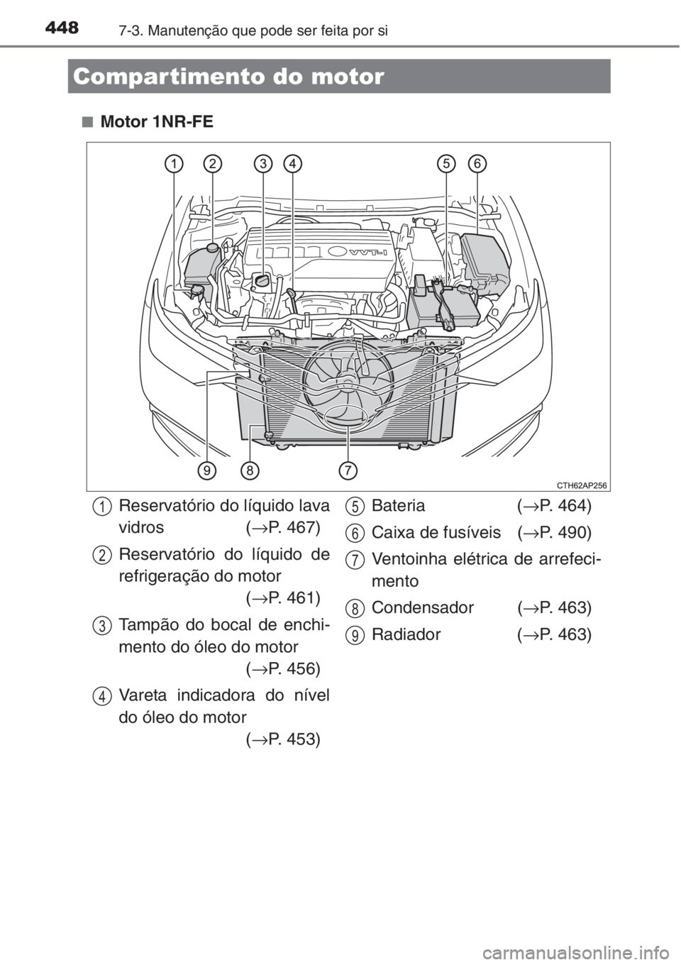 TOYOTA AURIS 2016  Manual de utilização (in Portuguese) 4487-3. Manutenção que pode ser feita por si
■Motor 1NR-FE
Compartimento do motor
Reservatório do líquido lava
vidros (→P. 467)
Reservatório do líquido de
refrigeração do motor
(→P. 461)