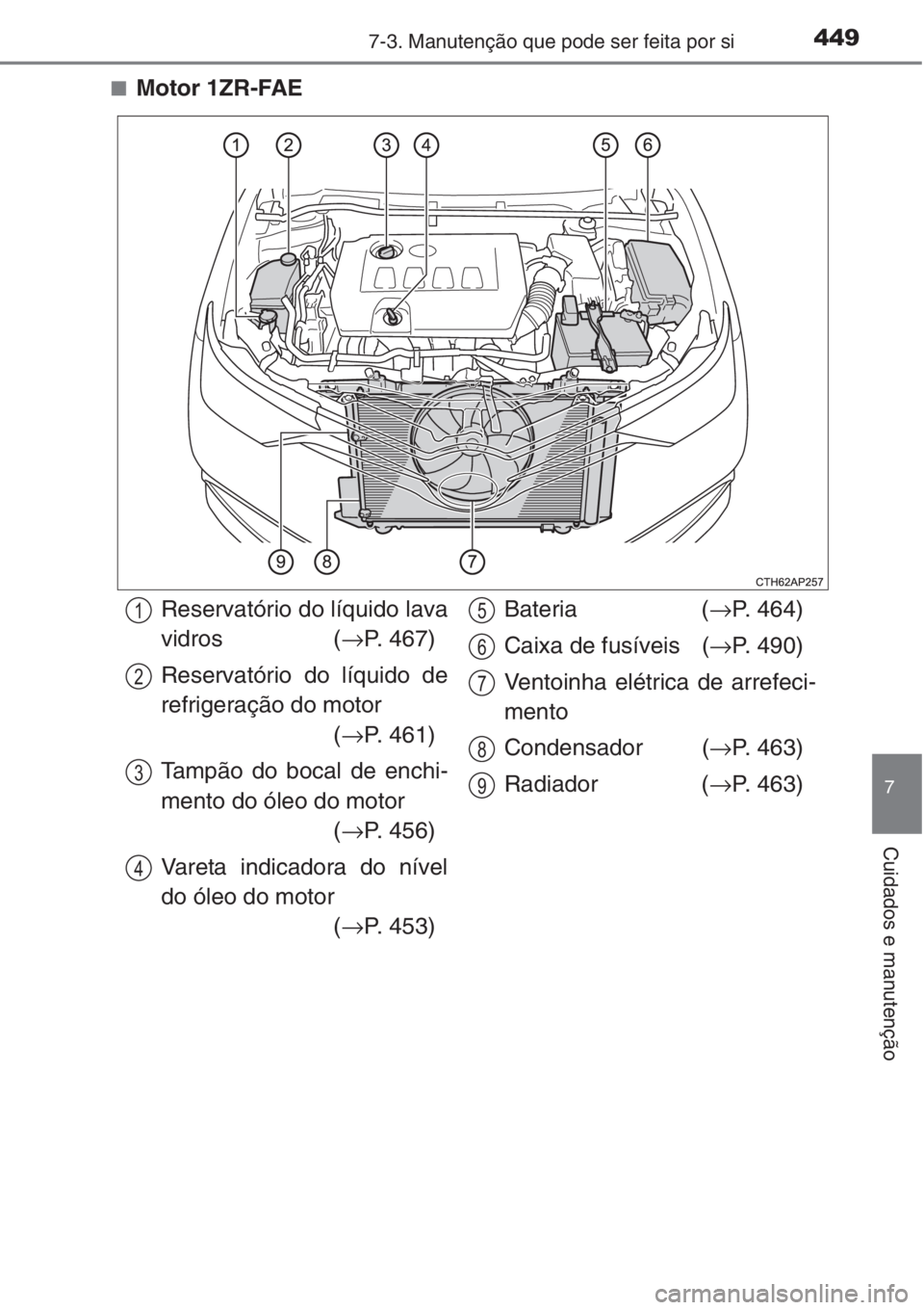 TOYOTA AURIS 2016  Manual de utilização (in Portuguese) 4497-3. Manutenção que pode ser feita por si
7
Cuidados e manutenção
■Motor 1ZR-FAE
Reservatório do líquido lava
vidros (→P. 467)
Reservatório do líquido de
refrigeração do motor
(→P. 