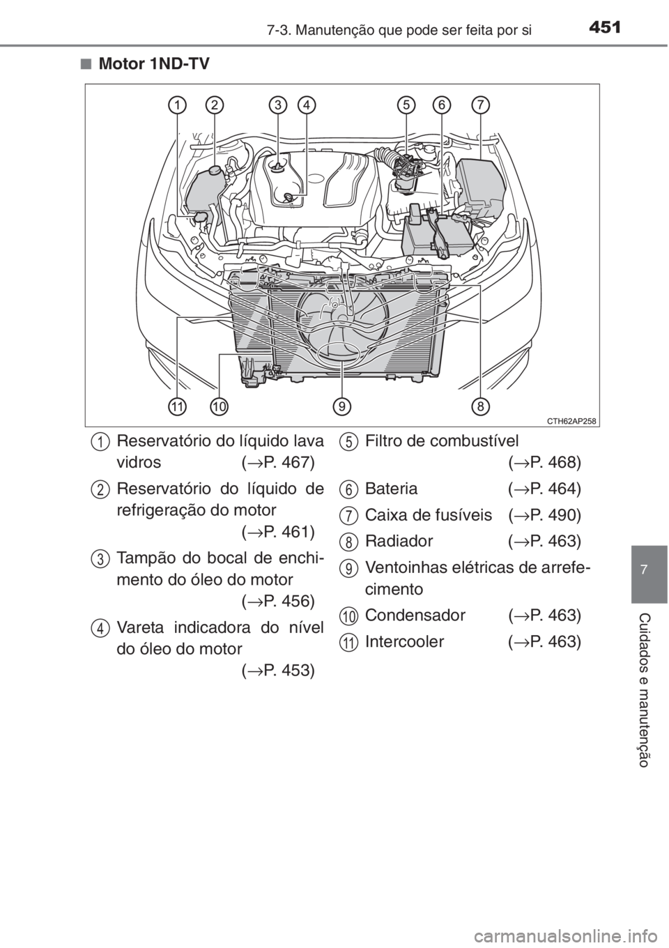 TOYOTA AURIS 2016  Manual de utilização (in Portuguese) 4517-3. Manutenção que pode ser feita por si
7
Cuidados e manutenção
■Motor 1ND-TV
Reservatório do líquido lava
vidros (→P. 467)
Reservatório do líquido de
refrigeração do motor
(→P. 4