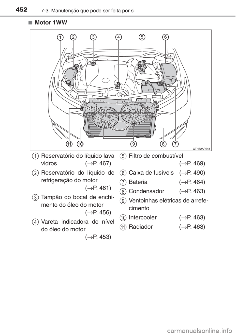 TOYOTA AURIS 2016  Manual de utilização (in Portuguese) 4527-3. Manutenção que pode ser feita por si
■Motor 1WW
Reservatório do líquido lava
vidros (→P. 467)
Reservatório do líquido de
refrigeração do motor
(→P. 461)
Tampão do bocal de enchi