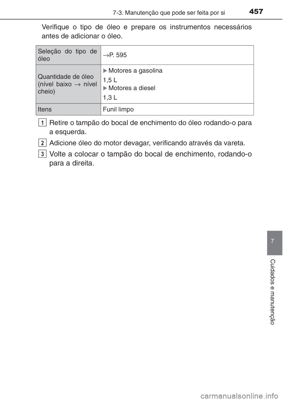 TOYOTA AURIS 2016  Manual de utilização (in Portuguese) 4577-3. Manutenção que pode ser feita por si
7
Cuidados e manutenção
Verifique o tipo de óleo e prepare os instrumentos necessários
antes de adicionar o óleo.
Retire o tampão do bocal de enchi