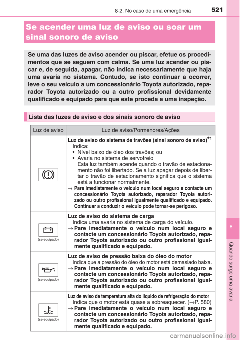 TOYOTA AURIS 2016  Manual de utilização (in Portuguese) 5218-2. No caso de uma emergência
8
Quando surge uma avaria
Se acender uma luz de aviso ou soar um 
sinal sonoro de aviso
Se uma das luzes de aviso acender ou piscar, efetue os procedi-
mentos que se