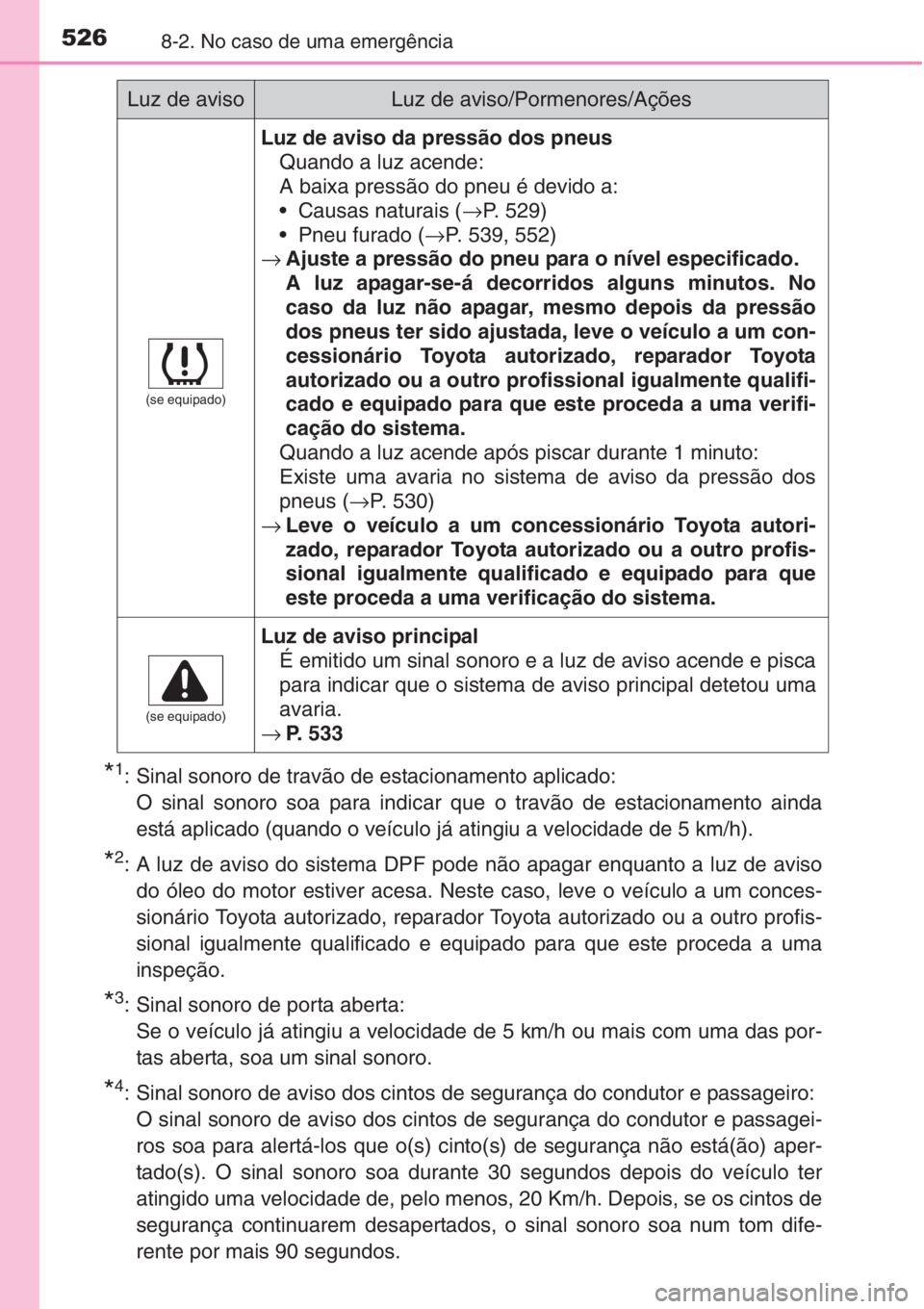 TOYOTA AURIS 2016  Manual de utilização (in Portuguese) 5268-2. No caso de uma emergência
*1: Sinal sonoro de travão de estacionamento aplicado:
O sinal sonoro soa para indicar que o travão de estacionamento ainda
está aplicado (quando o veículo já a
