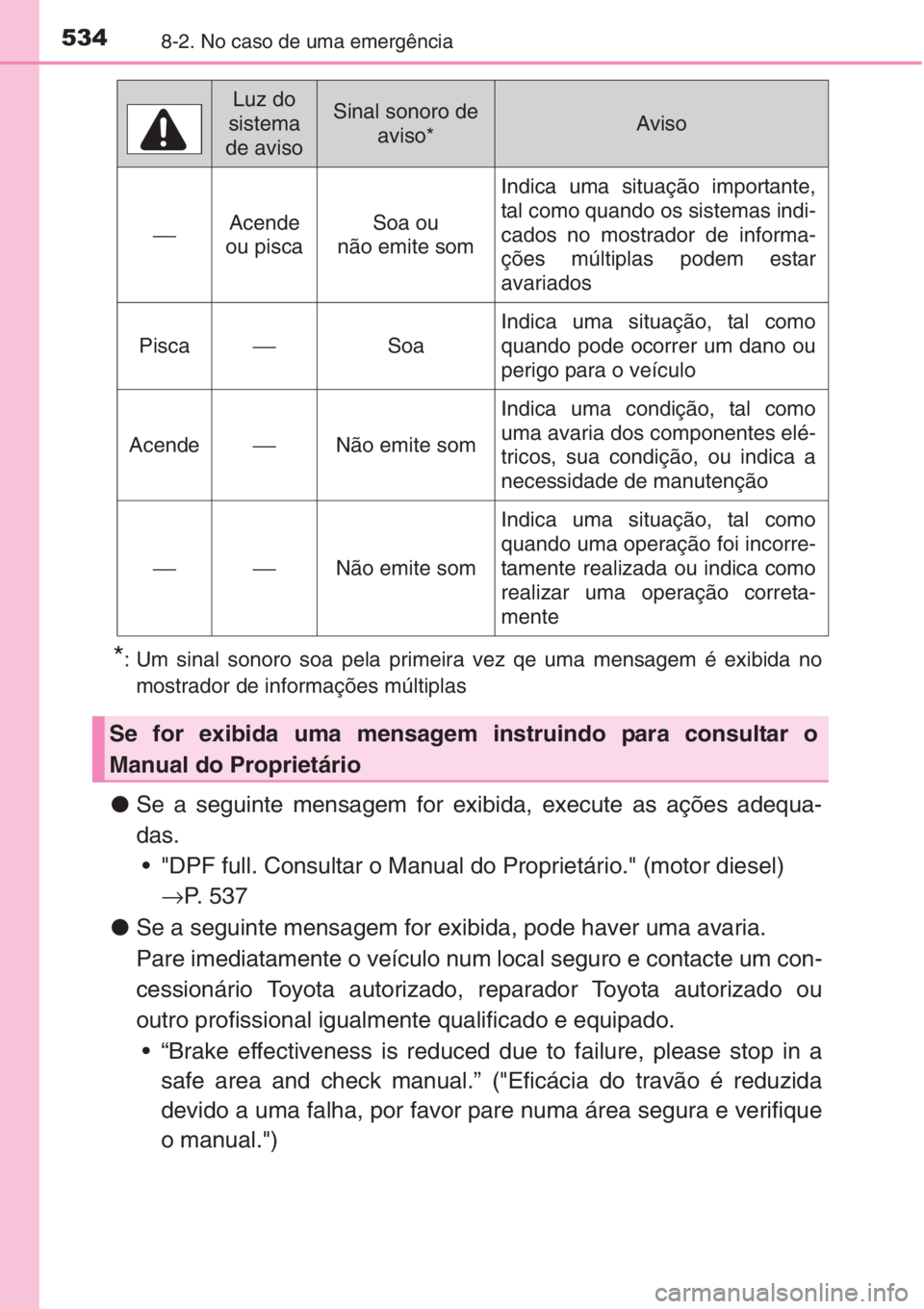 TOYOTA AURIS 2016  Manual de utilização (in Portuguese) 5348-2. No caso de uma emergência
*: Um sinal sonoro soa pela primeira vez qe uma mensagem é exibida no
mostrador de informações múltiplas
●Se a seguinte mensagem for exibida, execute as açõe