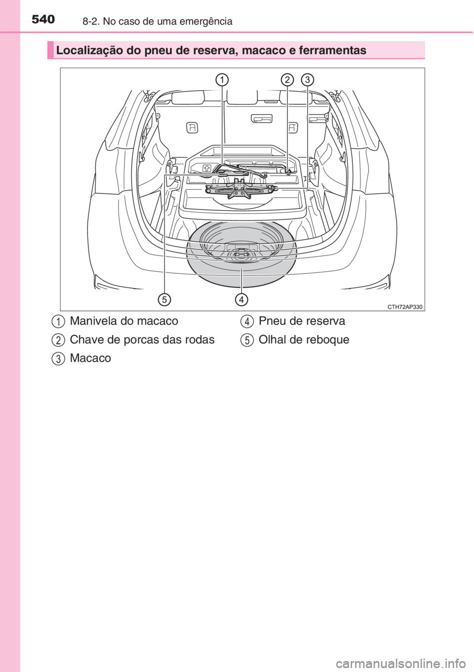 TOYOTA AURIS 2016  Manual de utilização (in Portuguese) 5408-2. No caso de uma emergência
Localização do pneu de reserva, macaco e ferramentas
Manivela do macaco
Chave de porcas das rodas
MacacoPneu de reserva 
Olhal de reboque1
2
3
4
5 