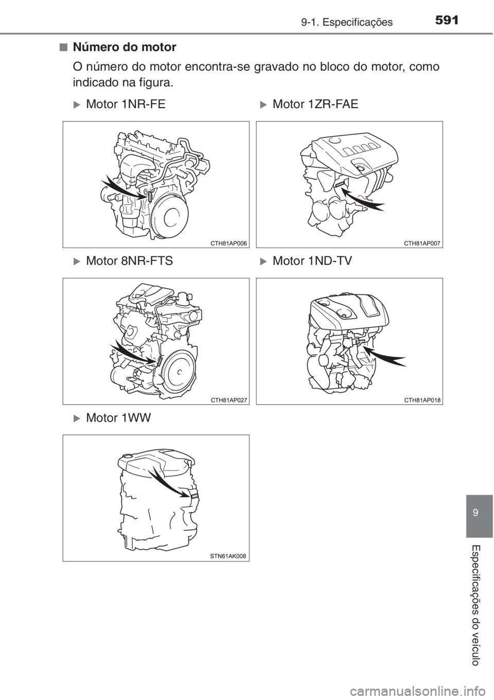 TOYOTA AURIS 2016  Manual de utilização (in Portuguese) 5919-1. Especificações
9
Especificações do veículo
■Número do motor
O número do motor encontra-se gravado no bloco do motor, como
indicado na figura.
�XMotor 1NR-FE �XMotor 1ZR-FAE 
�XMotor 8