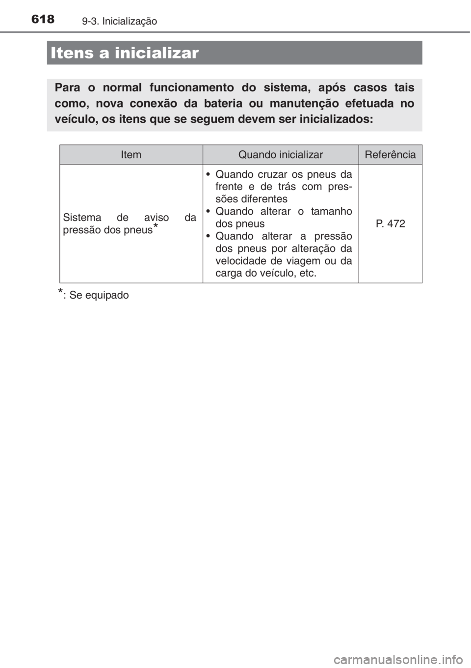 TOYOTA AURIS 2016  Manual de utilização (in Portuguese) 6189-3. Inicialização
*: Se equipado
Itens a inicializar
Para o normal funcionamento do sistema, após casos tais
como, nova conexão da bateria ou manutenção efetuada no
veículo, os itens que se