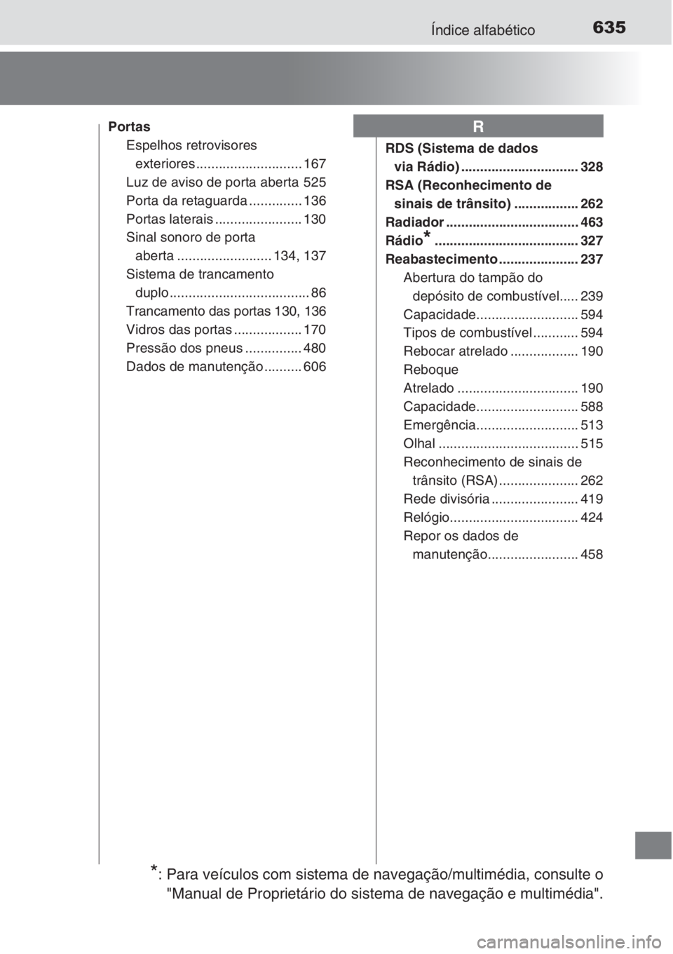 TOYOTA AURIS 2016  Manual de utilização (in Portuguese) 635Índice alfabético
Portas
Espelhos retrovisores 
exteriores ............................ 167
Luz de aviso de porta aberta 525
Porta da retaguarda .............. 136
Portas laterais ...............