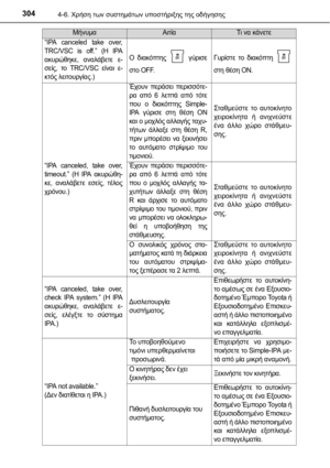 Page 304