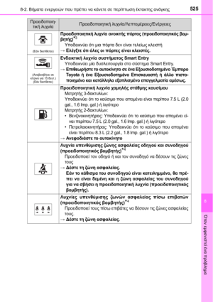 Page 525