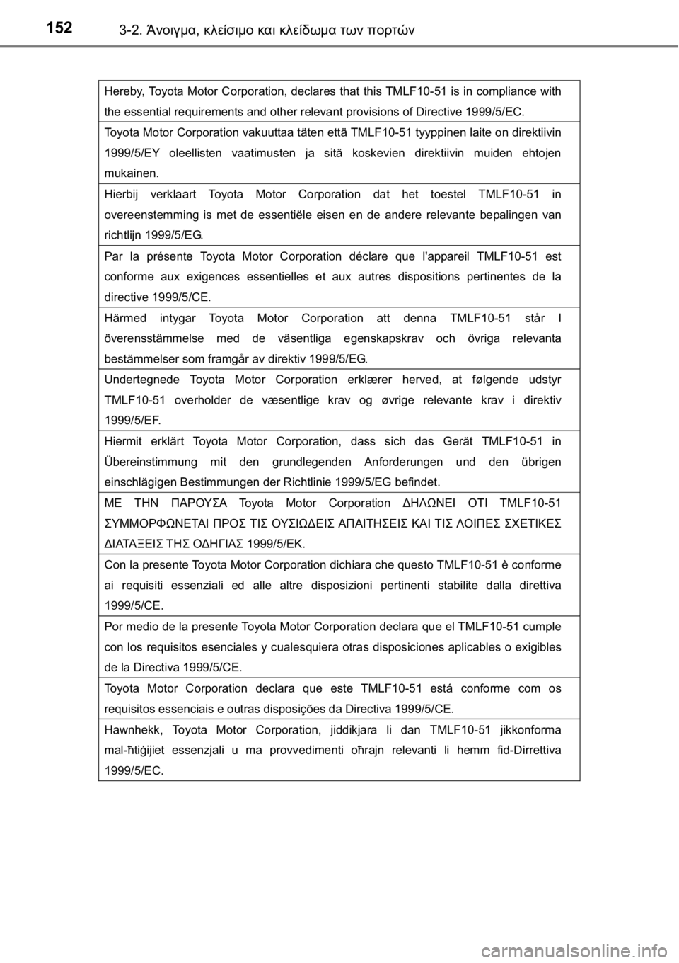 TOYOTA AURIS 2016  ΟΔΗΓΌΣ ΧΡΉΣΗΣ (in Greek) 1523-2. Άνοιγμα, κλείσιμο και κλείδωμα των πορτών
Hereby, Toyota Motor Corporation, declares that this TMLF10-51 is in compliance with 
the essential requirements an