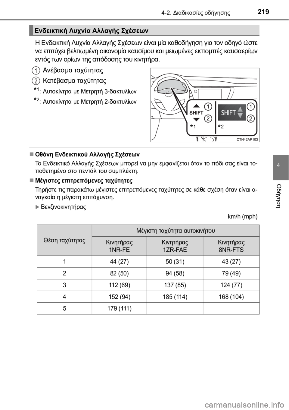 TOYOTA AURIS 2016  ΟΔΗΓΌΣ ΧΡΉΣΗΣ (in Greek) 2194-2. Διαδικασίες οδήγησης
4
Οδήγηση
Η Ενδεικτική Λυχνία Αλλαγής Σχέσεων είναι μία καθοδήγηση για τον οδηγό ώσ