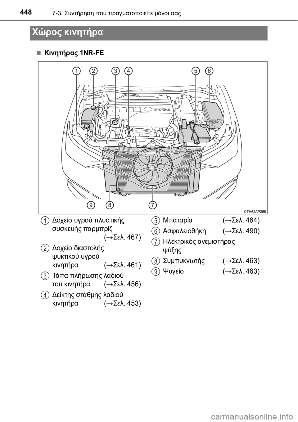 TOYOTA AURIS 2016  ΟΔΗΓΌΣ ΧΡΉΣΗΣ (in Greek) 4487-3. Συντήρηση που πραγματοποιείτε μόνοι σας
Κινητήρας 1NR-FE
Χώρος κινητήρα
Δοχείο υγρού πλυστικής
συσκευής 