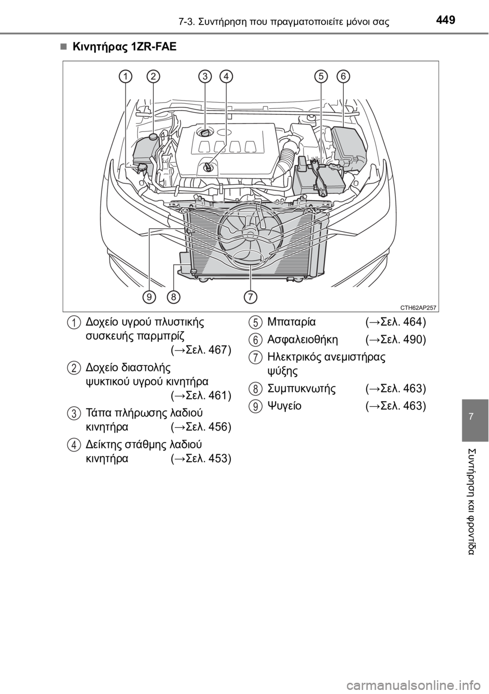 TOYOTA AURIS 2016  ΟΔΗΓΌΣ ΧΡΉΣΗΣ (in Greek) 4497-3. Συντήρηση που πραγματοποιείτε μόνοι σας
7
Συντήρηση και φροντίδα
Κινητήρας 1ZR-FAE
Δοχείο υγρού πλυστικής