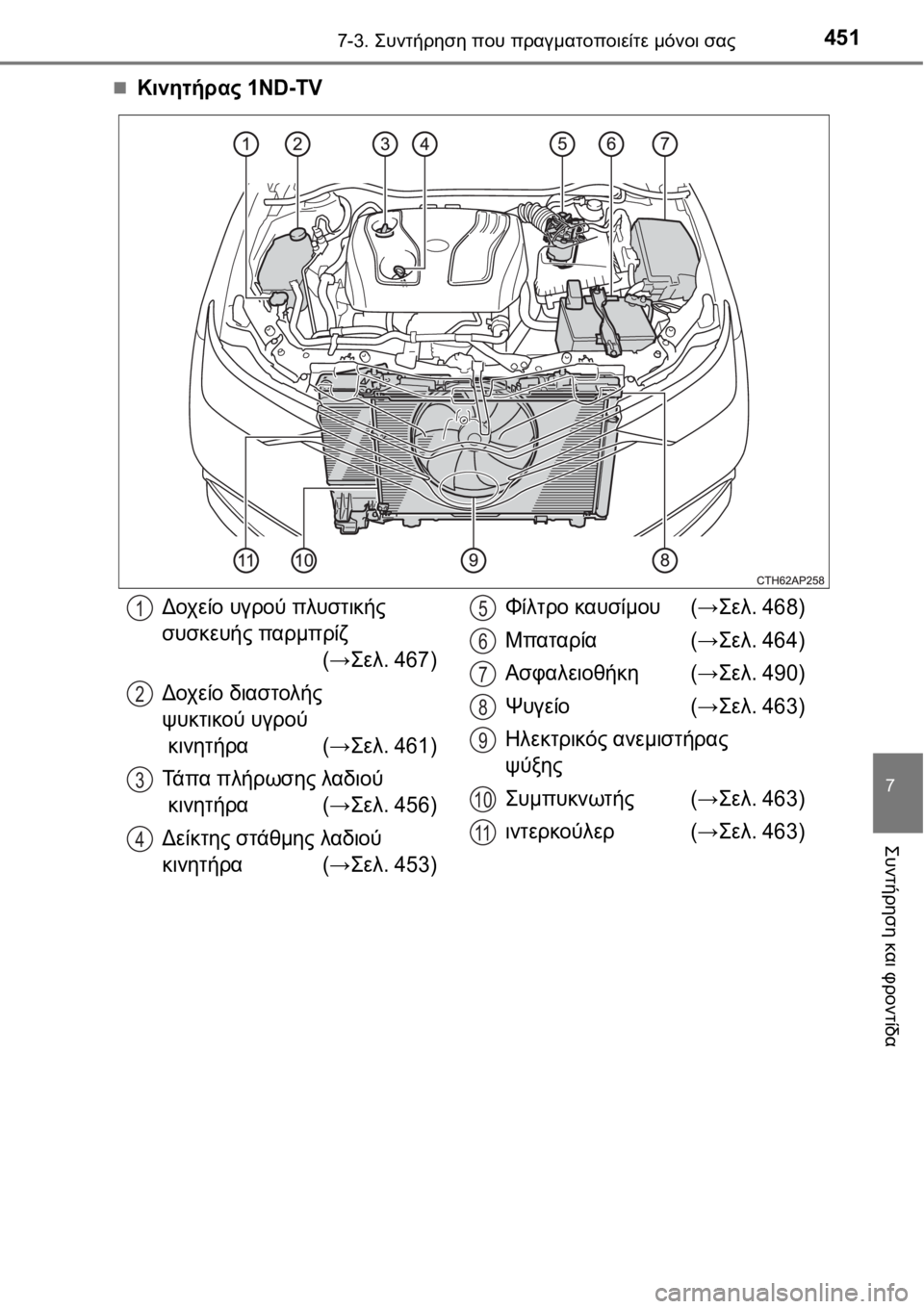 TOYOTA AURIS 2016  ΟΔΗΓΌΣ ΧΡΉΣΗΣ (in Greek) 4517-3. Συντήρηση που πραγματοποιείτε μόνοι σας
7
Συντήρηση και φροντίδα
Κινητήρας 1ND-TV
Δοχείο υγρού πλυστικής
