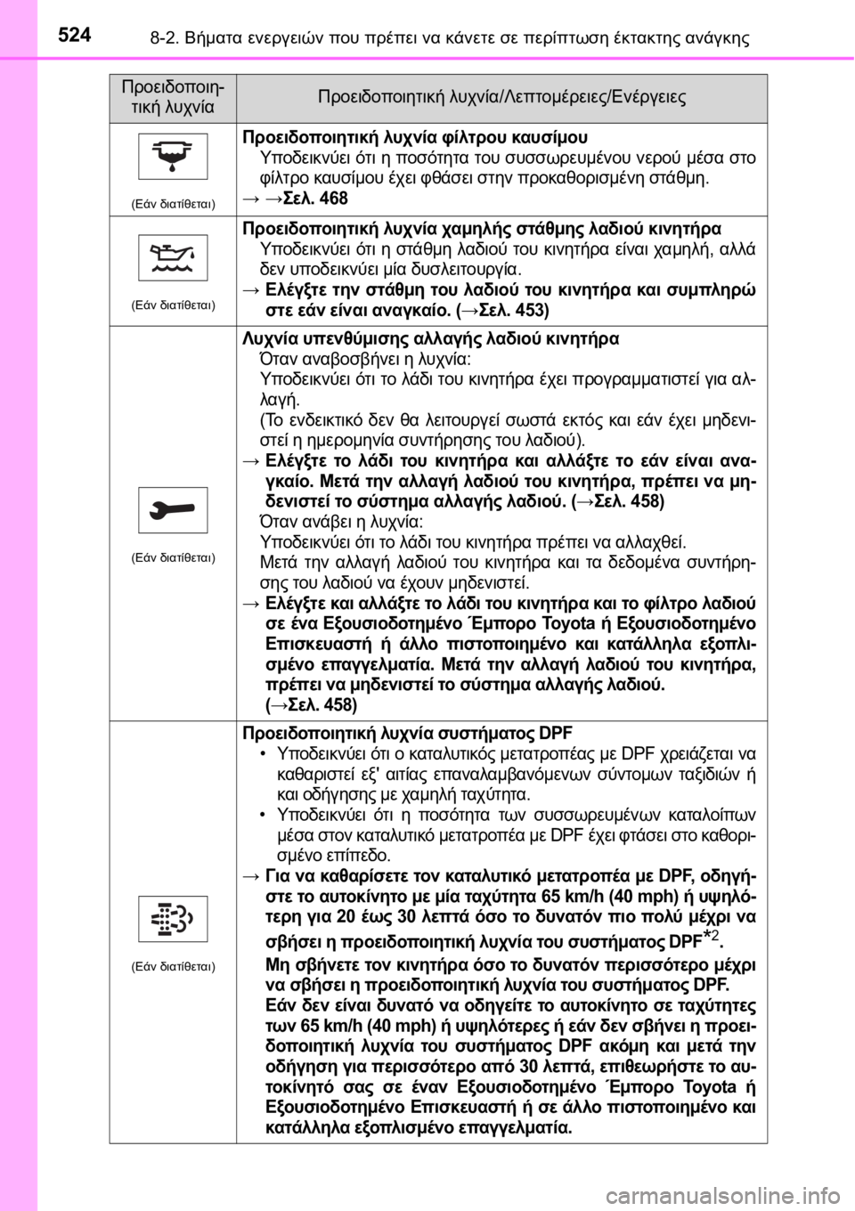 TOYOTA AURIS 2016  ΟΔΗΓΌΣ ΧΡΉΣΗΣ (in Greek) 5248-2. Βήματα ενεργειών που πρέπει να κάνετε σε περίπτωση έκτακτης ανάγκης
(Εάν διατίθεται)
Προειδοποιητική λυ