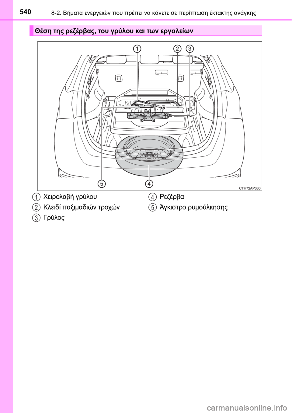 TOYOTA AURIS 2016  ΟΔΗΓΌΣ ΧΡΉΣΗΣ (in Greek) 5408-2. Βήματα ενεργειών που πρέπει να κάνετε σε περίπτωση έκτακτης ανάγκης
Θέση της ρεζέρβας, του γρύλου και τω