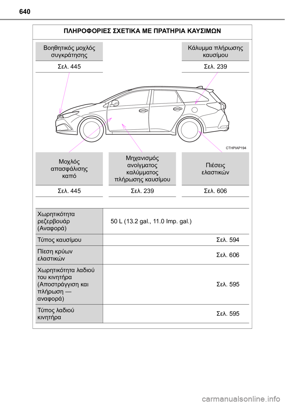 TOYOTA AURIS 2016  ΟΔΗΓΌΣ ΧΡΉΣΗΣ (in Greek) 640
ΠΛΗΡΟΦΟΡΙΕΣ ΣΧΕΤΙΚΑ ΜΕ ΠΡΑΤΗΡΙΑ ΚΑΥΣΙΜΩΝ
Βοηθητικός μοχλός 
συγκράτησηςΚάλυμμα πλήρωσης 
καυσίμου
Σελ. 445
