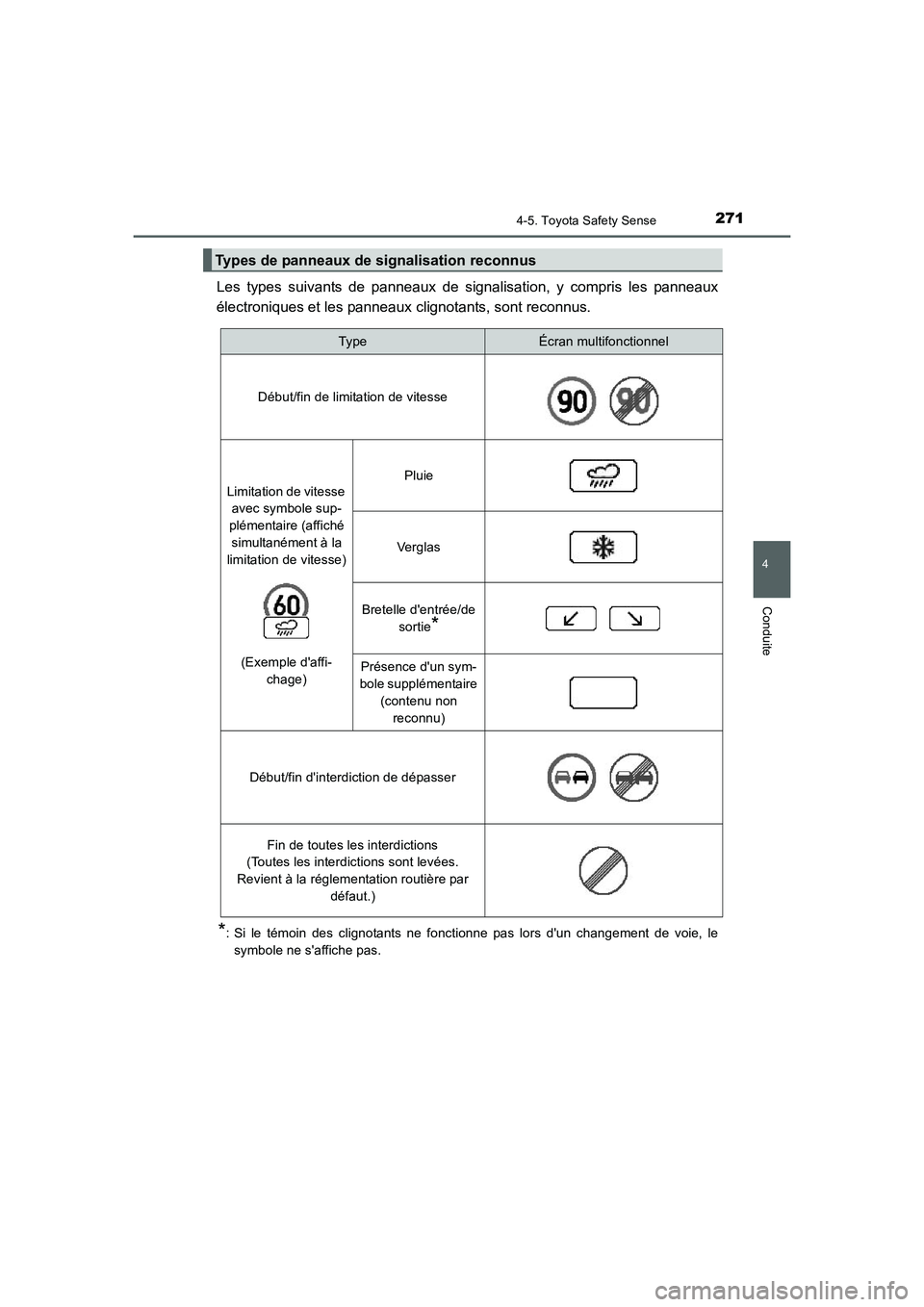 TOYOTA AURIS 2016  Notices Demploi (in French) 2714-5. Toyota Safety Sense
4
Conduite
UK_AURIS_Touring_Sport_EK (OM12J32K)
Les types suivants de panneaux de signalisation, y compris les panneaux
électroniques et les panneaux clignotants, sont rec