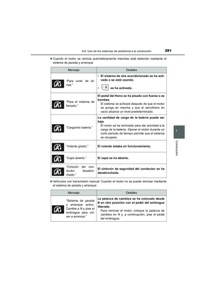 Page 281