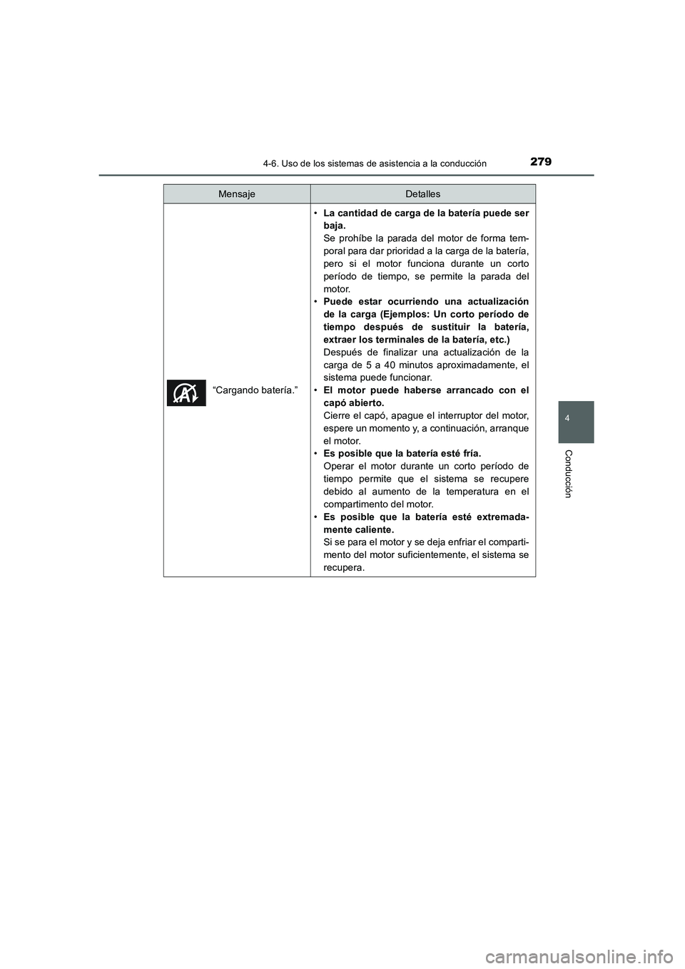 TOYOTA AURIS 2016 Manuale de Empleo (in Spanish) 2794-6. Uso de los sistemas de asistencia a la conducción
4
Conducción
UK_AURIS_Touring_Sport_ES (OM12J34S)“Cargando batería.”
•La cantidad de carga de la batería puede ser
baja.
Se prohíbe TOYOTA AURIS 2016 Manuale de Empleo (in Spanish) 2794-6. Uso de los sistemas de asistencia a la conducción
4
Conducción
UK_AURIS_Touring_Sport_ES (OM12J34S)“Cargando batería.”
•La cantidad de carga de la batería puede ser
baja.
Se prohíbe