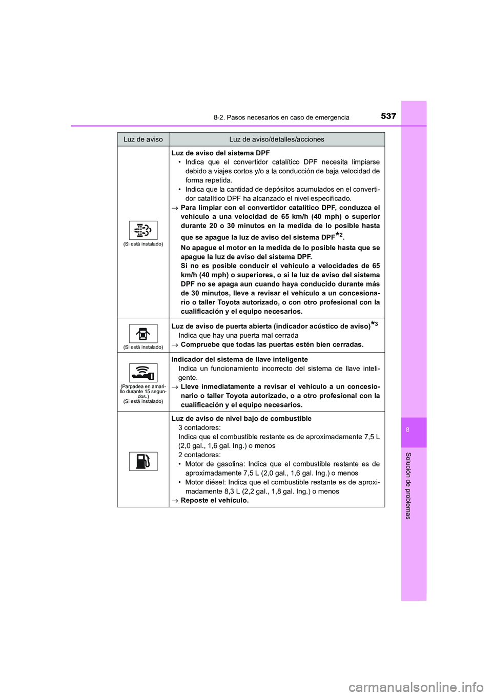 TOYOTA AURIS 2016 Manuale de Empleo (in Spanish) 5378-2. Pasos necesarios en caso de emergencia
8
Solución de problemas
UK_AURIS_Touring_Sport_ES (OM12J34S)
(Si está instalado)
Luz de aviso del sistema DPF
• Indica que el convertidor catalítico TOYOTA AURIS 2016 Manuale de Empleo (in Spanish) 5378-2. Pasos necesarios en caso de emergencia
8
Solución de problemas
UK_AURIS_Touring_Sport_ES (OM12J34S)
(Si está instalado)
Luz de aviso del sistema DPF
• Indica que el convertidor catalítico