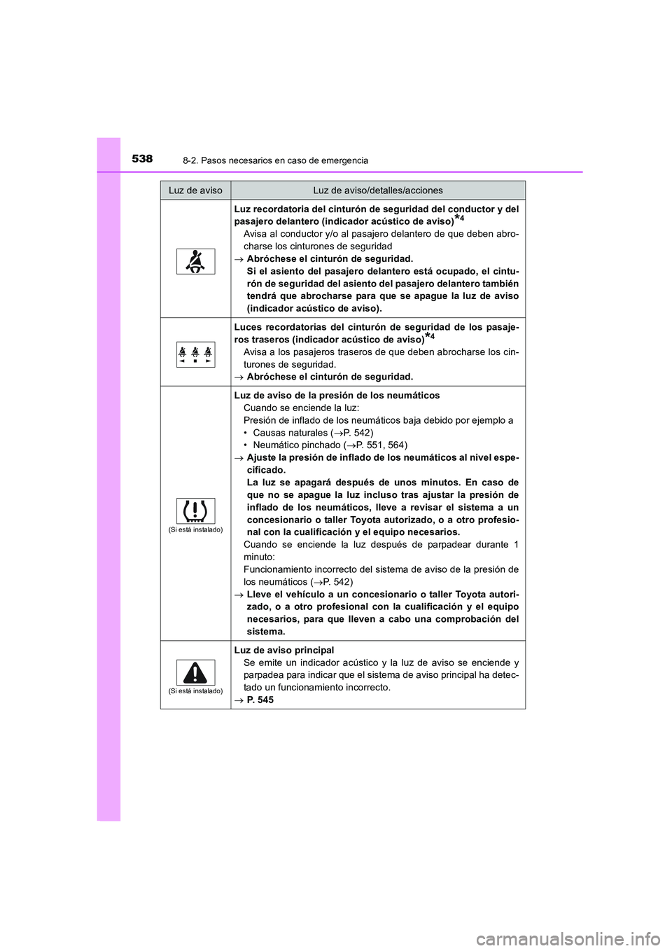 TOYOTA AURIS 2016 Manuale de Empleo (in Spanish) 5388-2. Pasos necesarios en caso de emergencia
UK_AURIS_Touring_Sport_ES (OM12J34S)
Luz recordatoria del cinturón de seguridad del conductor y del
pasajero delantero (indicador acústico de aviso)
*4 TOYOTA AURIS 2016 Manuale de Empleo (in Spanish) 5388-2. Pasos necesarios en caso de emergencia
UK_AURIS_Touring_Sport_ES (OM12J34S)
Luz recordatoria del cinturón de seguridad del conductor y del
pasajero delantero (indicador acústico de aviso)
*4