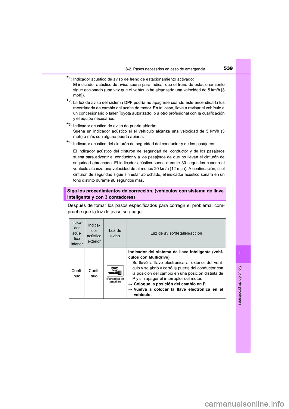TOYOTA AURIS 2016 Manuale de Empleo (in Spanish) 5398-2. Pasos necesarios en caso de emergencia
8
Solución de problemas
UK_AURIS_Touring_Sport_ES (OM12J34S)
*1: Indicador acústico de aviso de freno de estacionamiento activado:
El indicador acúst TOYOTA AURIS 2016 Manuale de Empleo (in Spanish) 5398-2. Pasos necesarios en caso de emergencia
8
Solución de problemas
UK_AURIS_Touring_Sport_ES (OM12J34S)
*1: Indicador acústico de aviso de freno de estacionamiento activado:
El indicador acúst