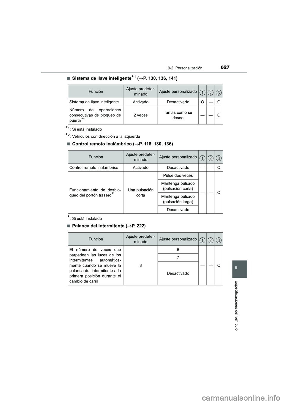 TOYOTA AURIS 2016 Manuale de Empleo (in Spanish) 627
9
9-2. Personalización
Especificaciones del vehículo
UK_AURIS_Touring_Sport_ES (OM12J34S)■
Sistema de llave inteligente*1 (→P. 130, 136, 141)
*1: Si está instalado
*2: Vehículos con direcc TOYOTA AURIS 2016 Manuale de Empleo (in Spanish) 627
9
9-2. Personalización
Especificaciones del vehículo
UK_AURIS_Touring_Sport_ES (OM12J34S)■
Sistema de llave inteligente*1 (→P. 130, 136, 141)
*1: Si está instalado
*2: Vehículos con direcc