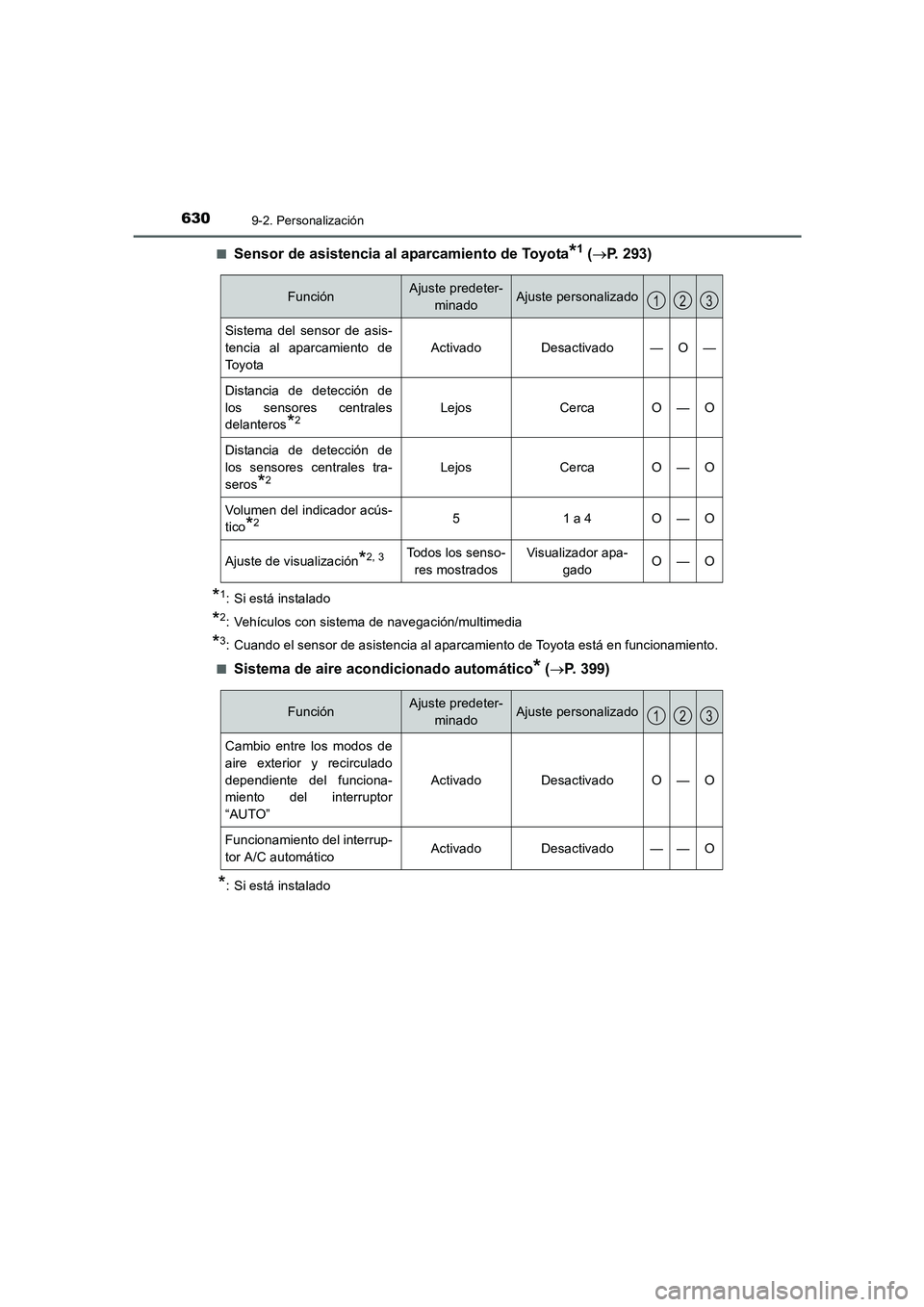TOYOTA AURIS 2016 Manuale de Empleo (in Spanish) 6309-2. Personalización
UK_AURIS_Touring_Sport_ES (OM12J34S)■
Sensor de asistencia al aparcamiento de Toyota*1 (→P. 293)
*1: Si está instalado
*2: Vehículos con sistema de navegación/multimedi TOYOTA AURIS 2016 Manuale de Empleo (in Spanish) 6309-2. Personalización
UK_AURIS_Touring_Sport_ES (OM12J34S)■
Sensor de asistencia al aparcamiento de Toyota*1 (→P. 293)
*1: Si está instalado
*2: Vehículos con sistema de navegación/multimedi