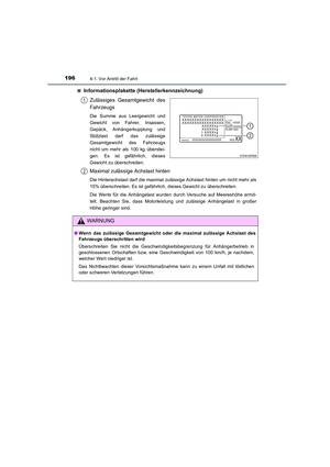 Page 196