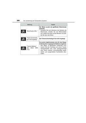 Page 286