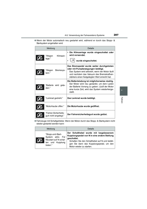 Page 287