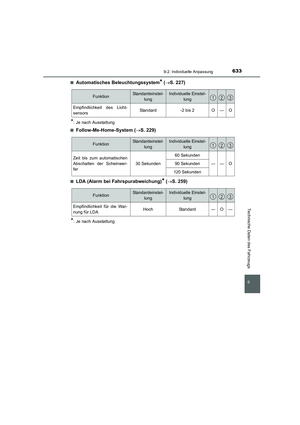 Page 633